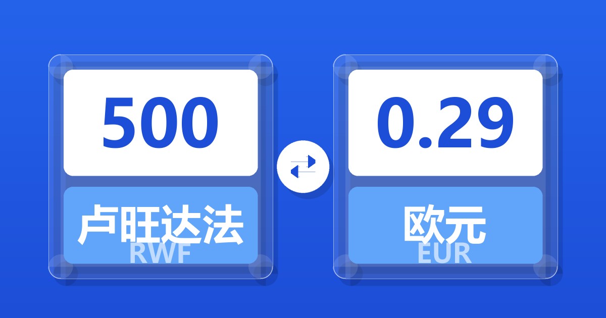 500卢旺达法郎兑欧元