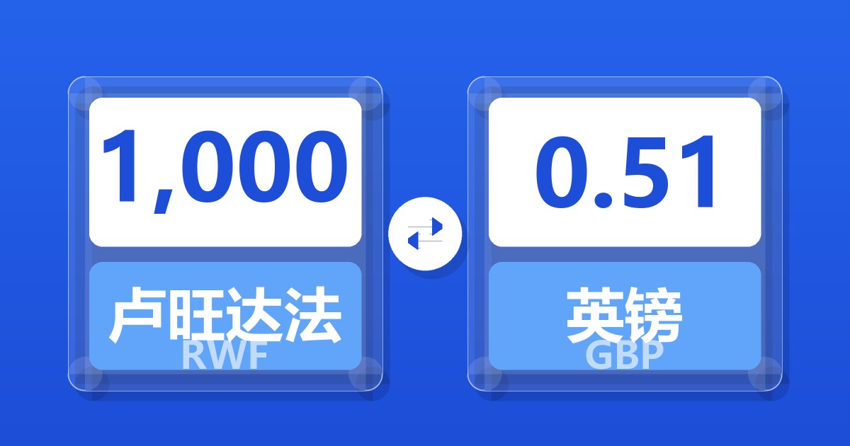 1,000卢旺达法郎兑英镑