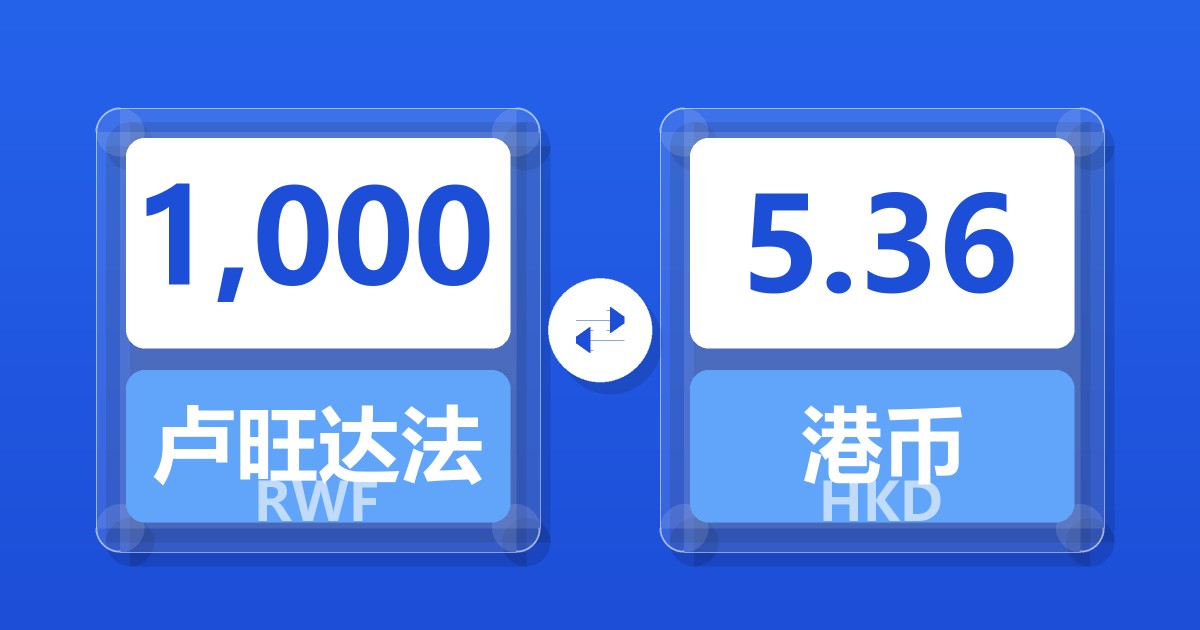 1,000卢旺达法郎兑港币