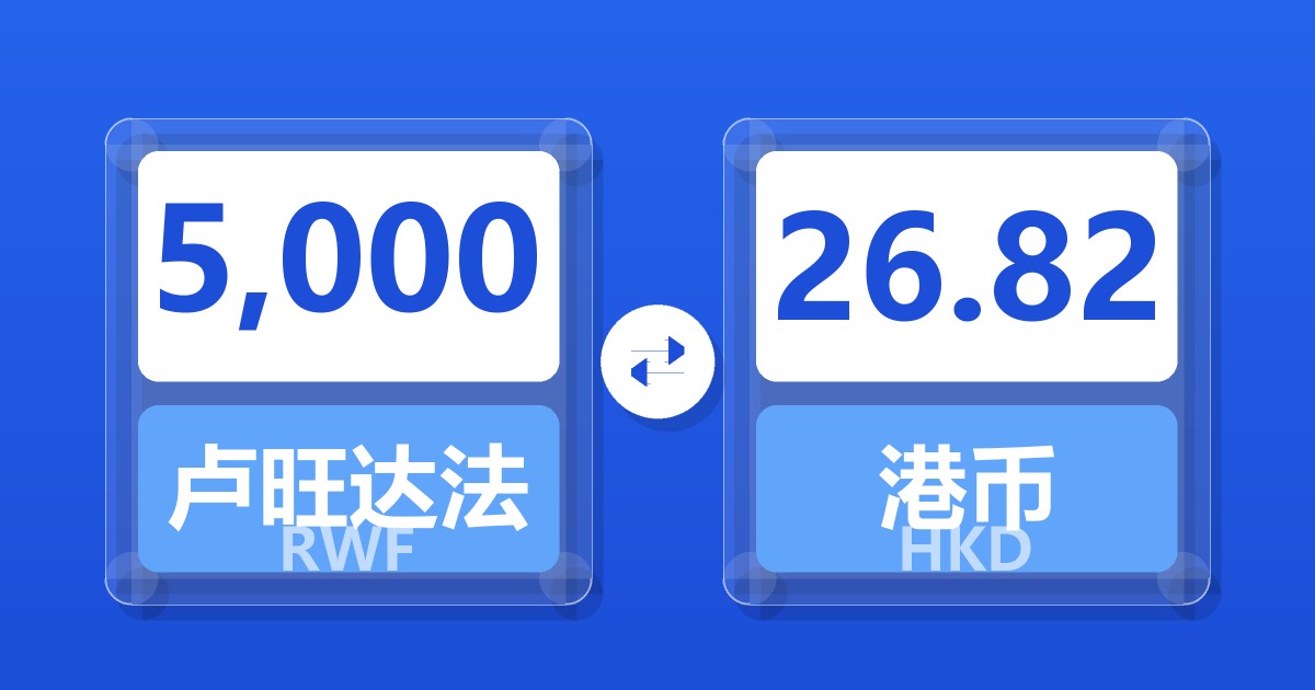 5,000卢旺达法郎兑港币