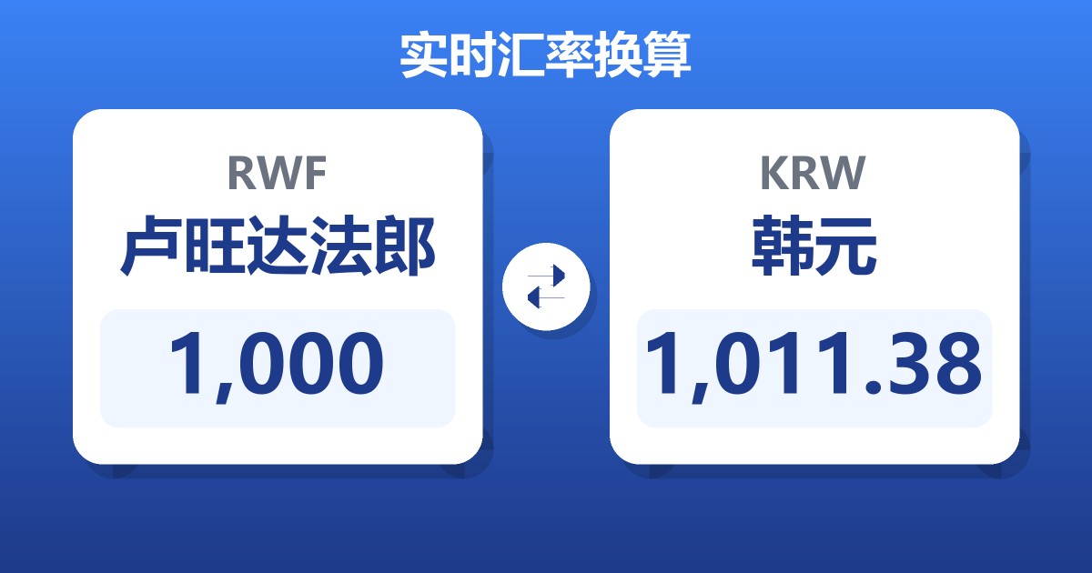 1,000卢旺达法郎兑韩元
