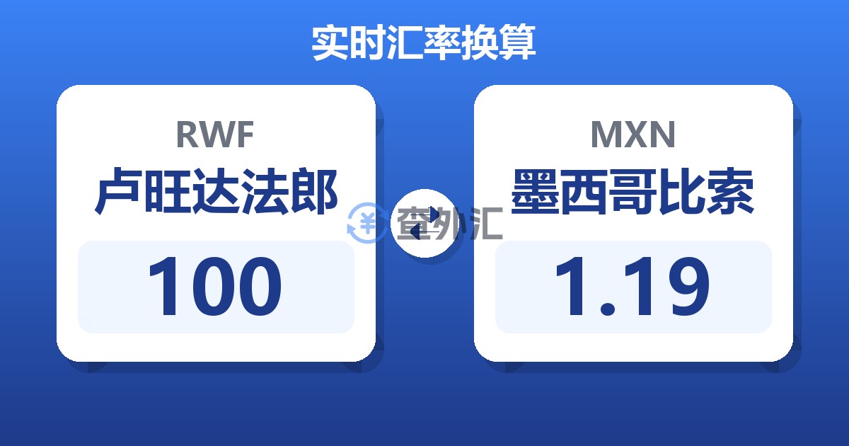 100卢旺达法郎兑墨西哥比索