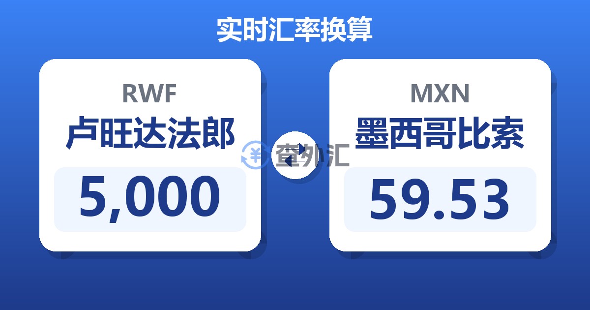 5,000卢旺达法郎兑墨西哥比索