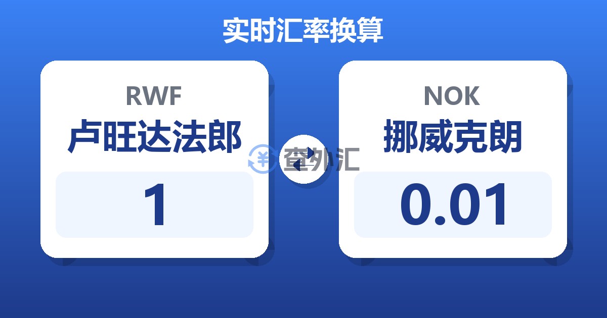 卢旺达法郎对挪威克朗汇率换算器