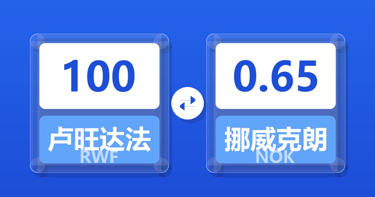 100卢旺达法郎兑挪威克朗