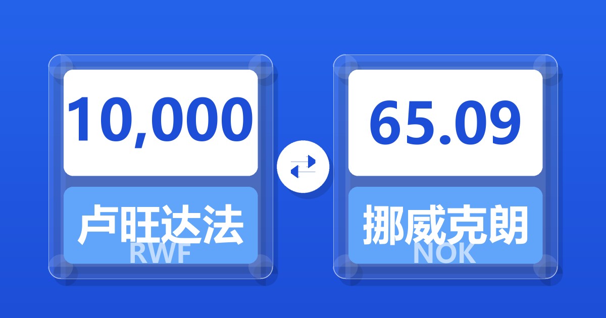 10,000卢旺达法郎兑挪威克朗