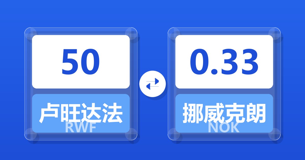 50卢旺达法郎兑挪威克朗