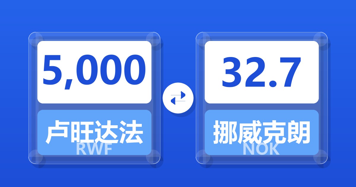 5,000卢旺达法郎兑挪威克朗