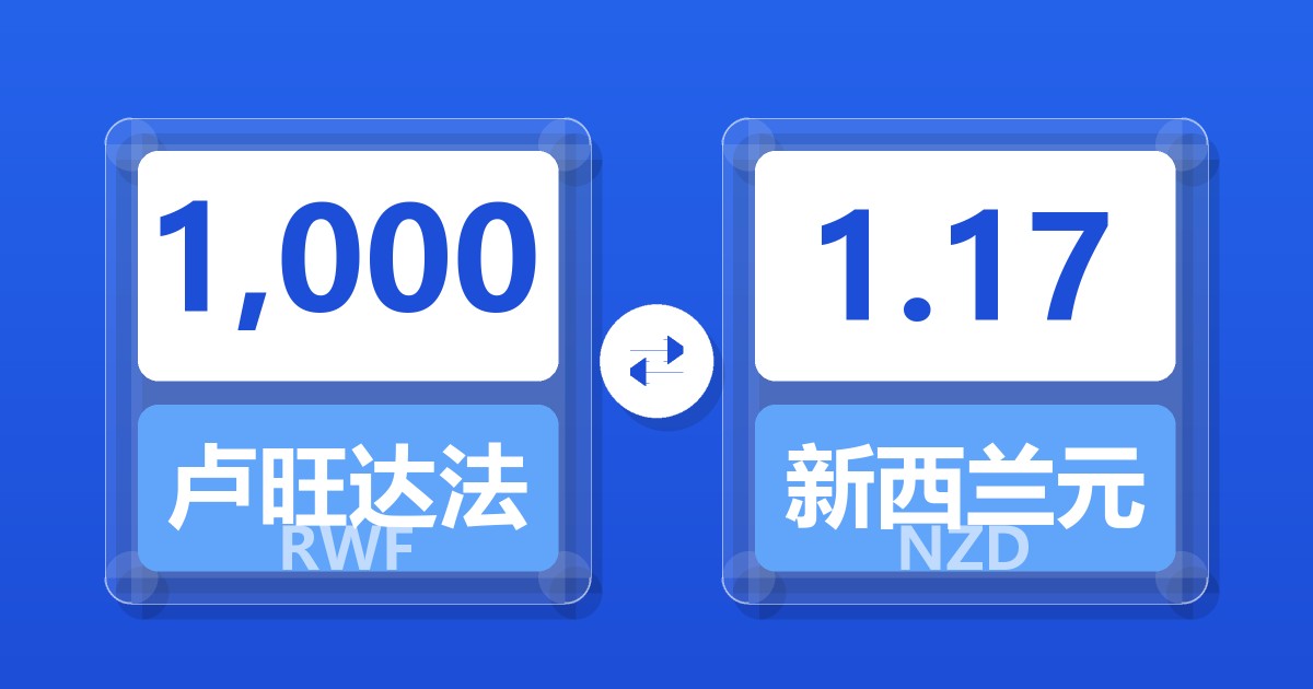 1,000卢旺达法郎兑新西兰元