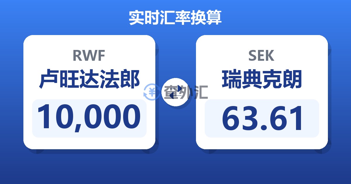 10,000卢旺达法郎兑瑞典克朗