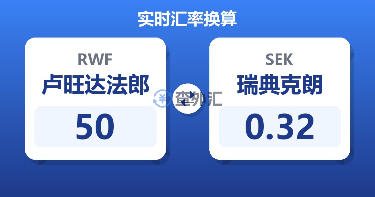 50卢旺达法郎兑瑞典克朗