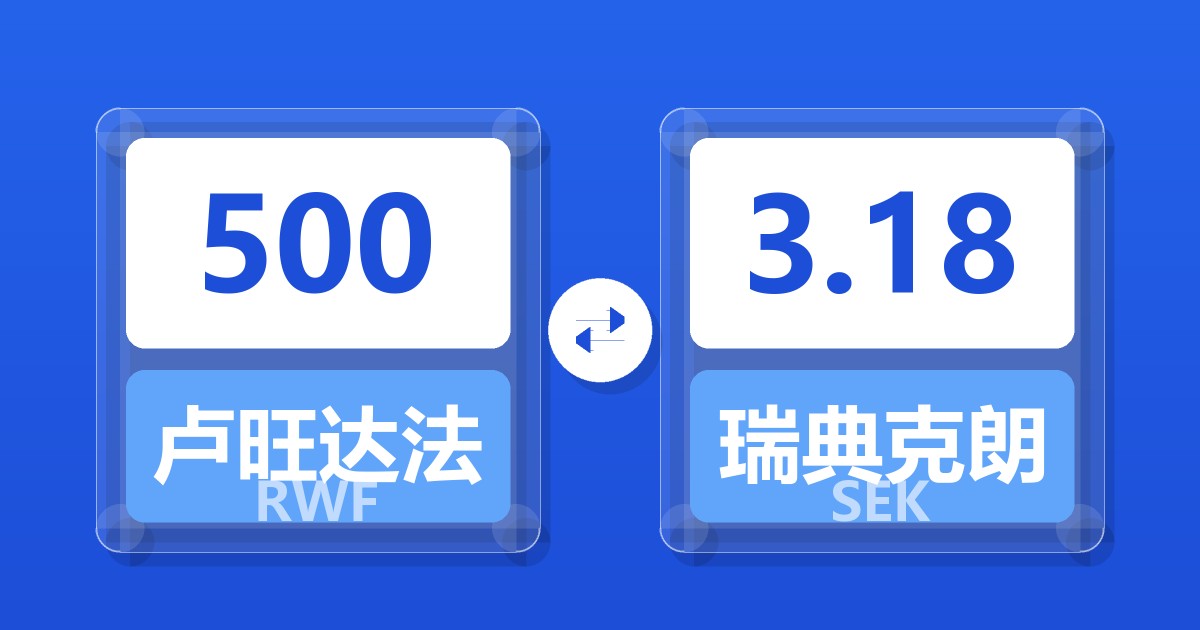 500卢旺达法郎兑瑞典克朗