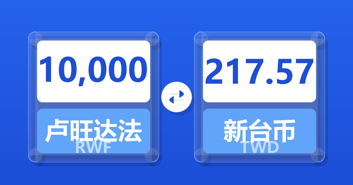 10,000卢旺达法郎兑新台币
