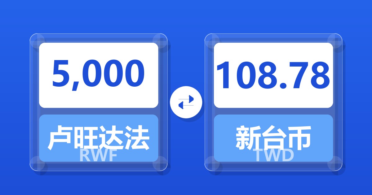 5,000卢旺达法郎兑新台币