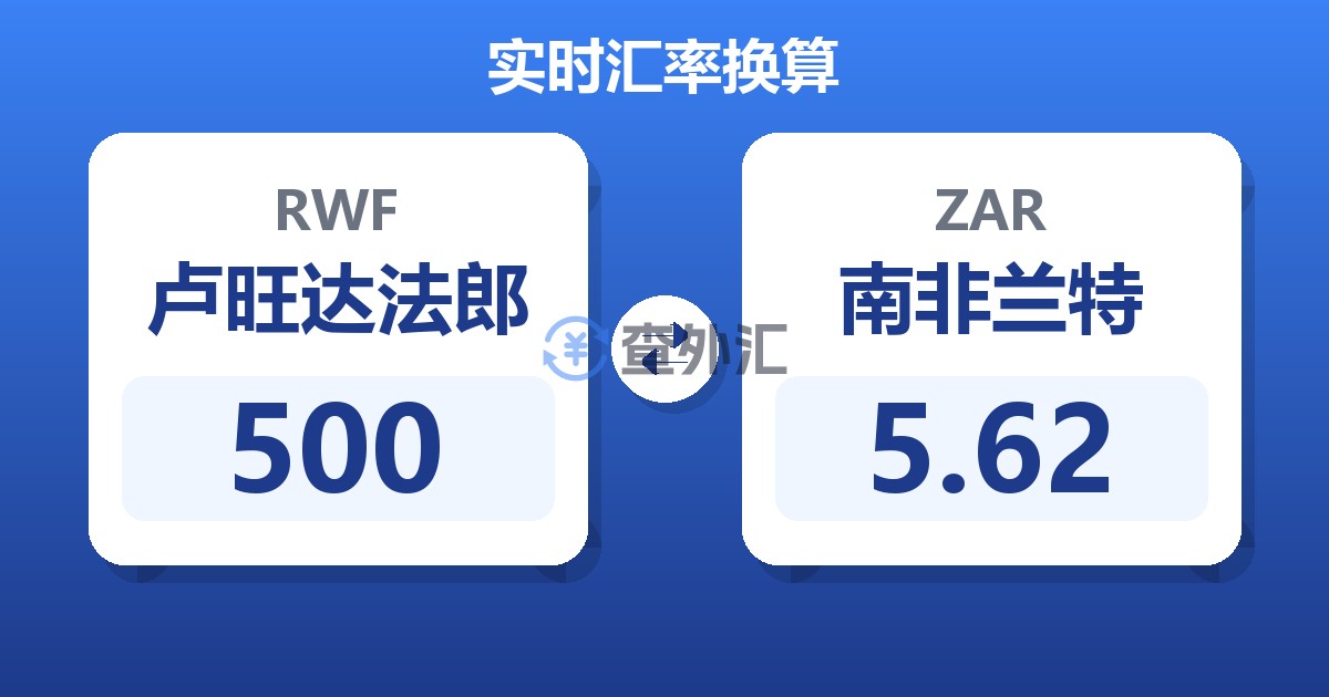 500卢旺达法郎兑南非兰特