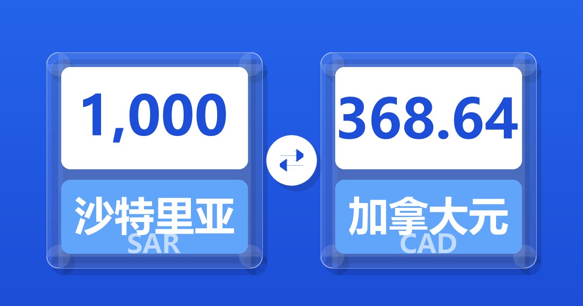 1,000沙特里亚尔兑加拿大元