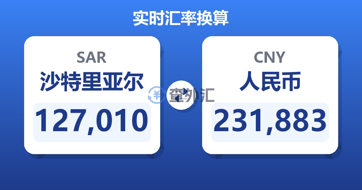 127,010沙特里亚尔兑人民币