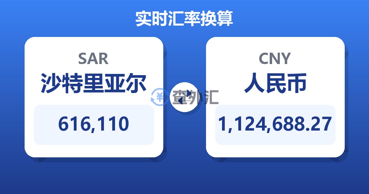 616,110沙特里亚尔兑人民币