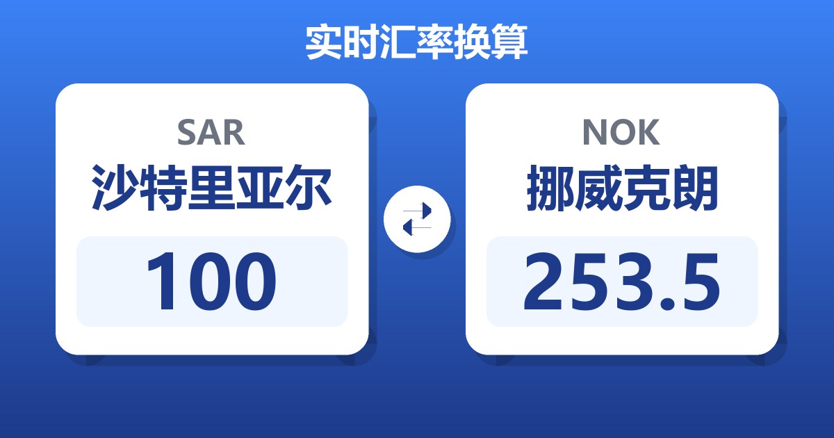 100沙特里亚尔兑挪威克朗