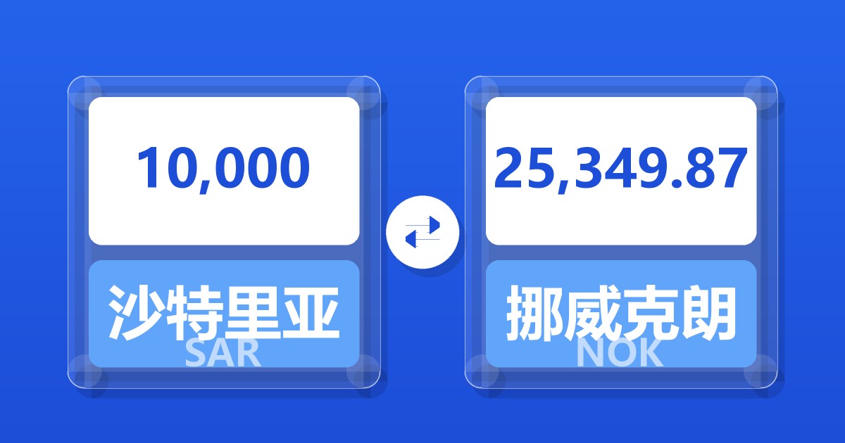 10,000沙特里亚尔兑挪威克朗
