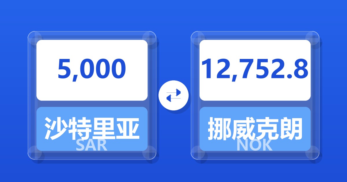 5,000沙特里亚尔兑挪威克朗