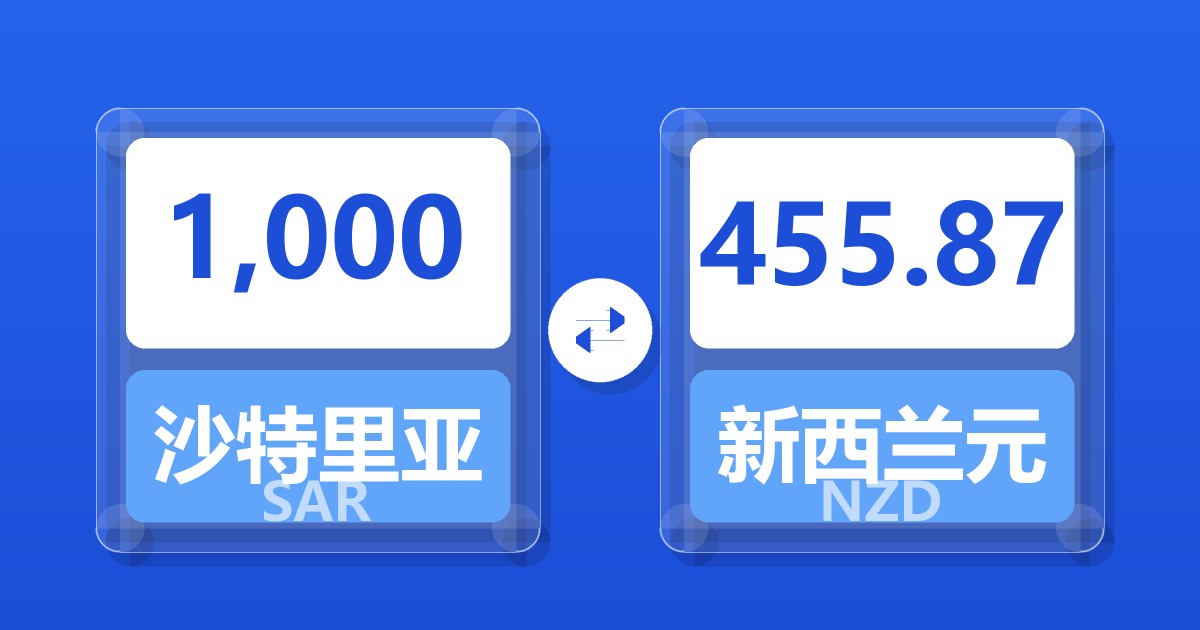 1,000沙特里亚尔兑新西兰元