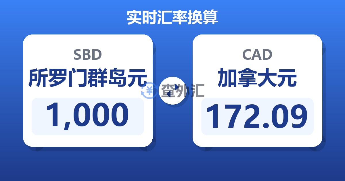 1,000所罗门群岛元兑加拿大元