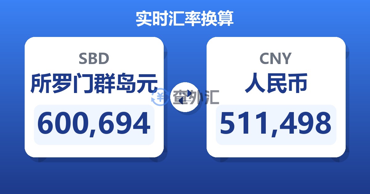 600,694所罗门群岛元兑人民币