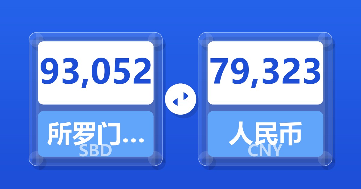 93,052所罗门群岛元兑人民币