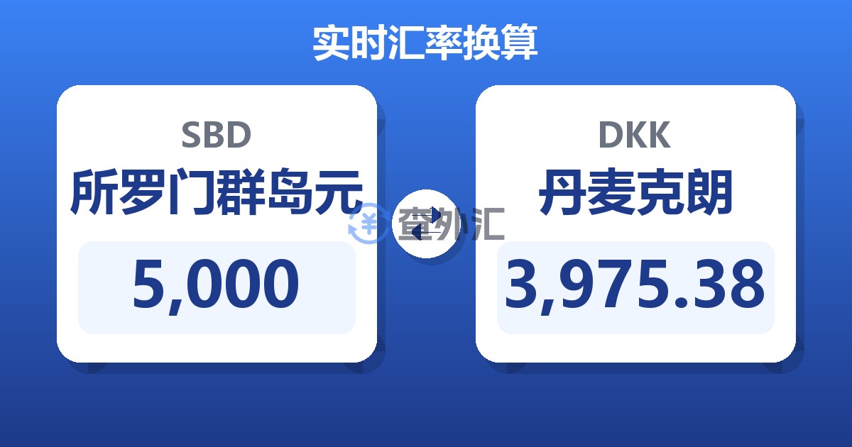 5,000所罗门群岛元兑丹麦克朗