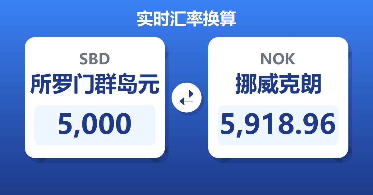 5,000所罗门群岛元兑挪威克朗