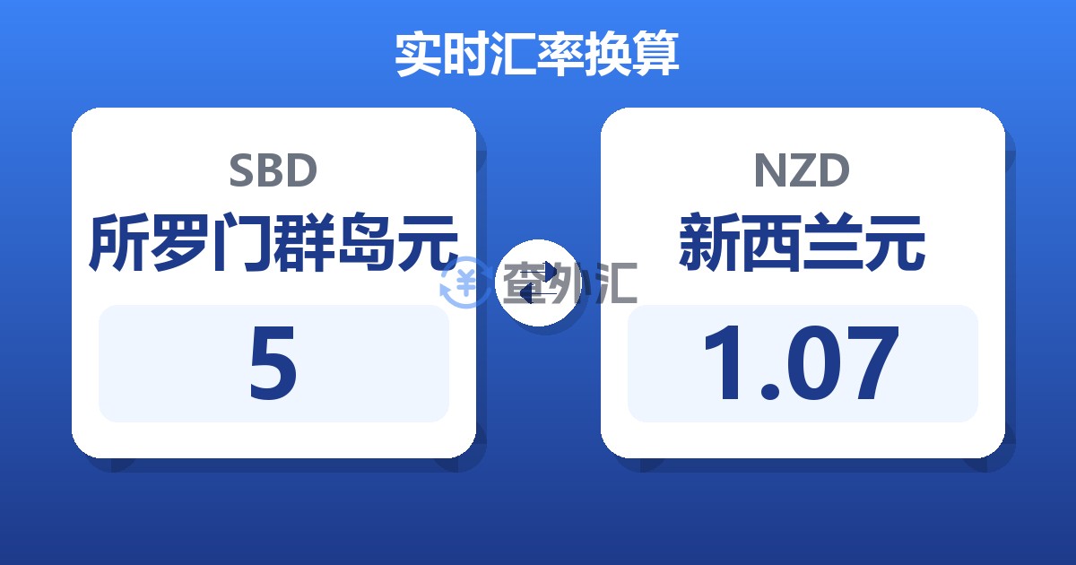 5所罗门群岛元兑新西兰元