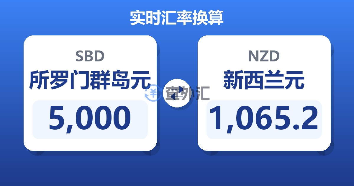 5,000所罗门群岛元兑新西兰元