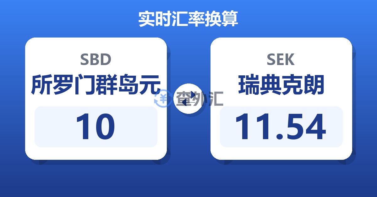 10所罗门群岛元兑瑞典克朗