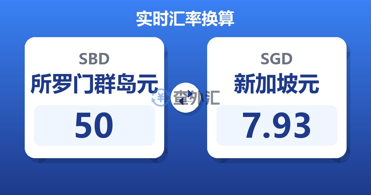 50所罗门群岛元兑新加坡元
