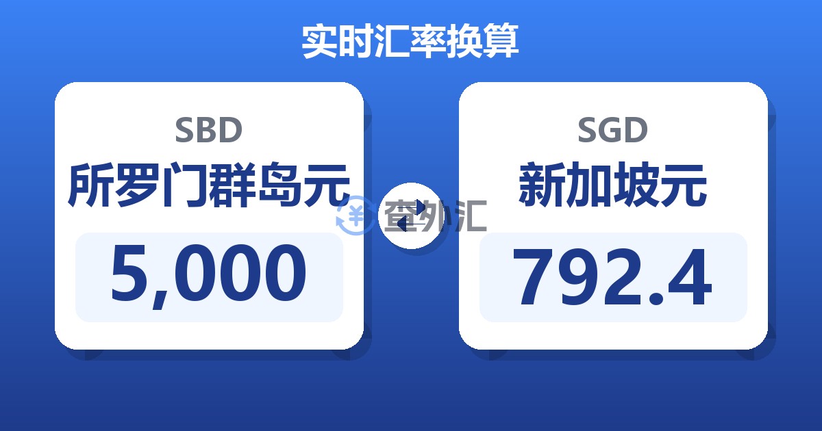 5,000所罗门群岛元兑新加坡元