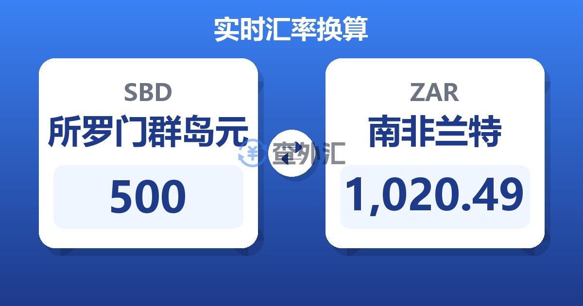 500所罗门群岛元兑南非兰特