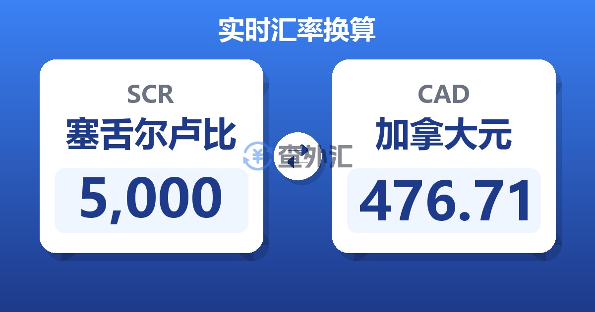 5,000塞舌尔卢比兑加拿大元