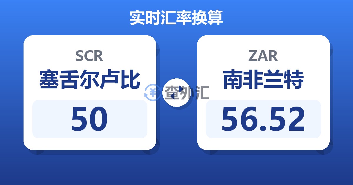 50塞舌尔卢比兑南非兰特