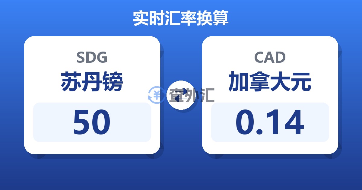 50苏丹镑兑加拿大元