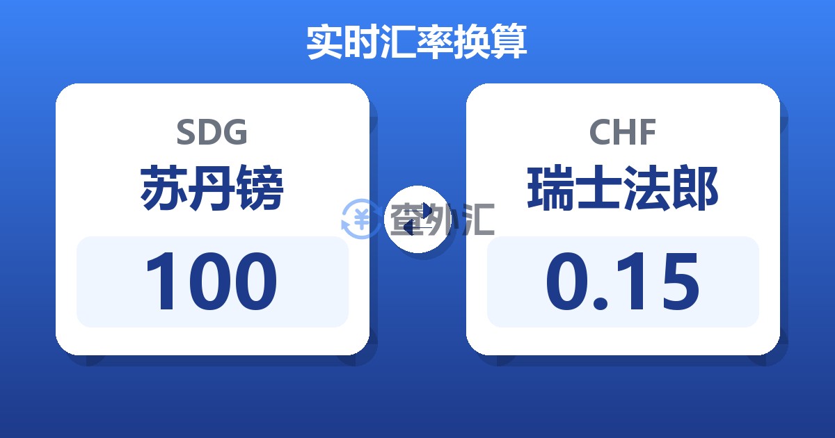 100苏丹镑兑瑞士法郎