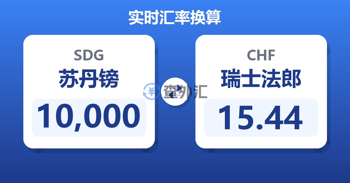 10,000苏丹镑兑瑞士法郎