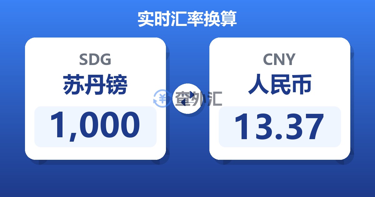 1,000苏丹镑兑人民币