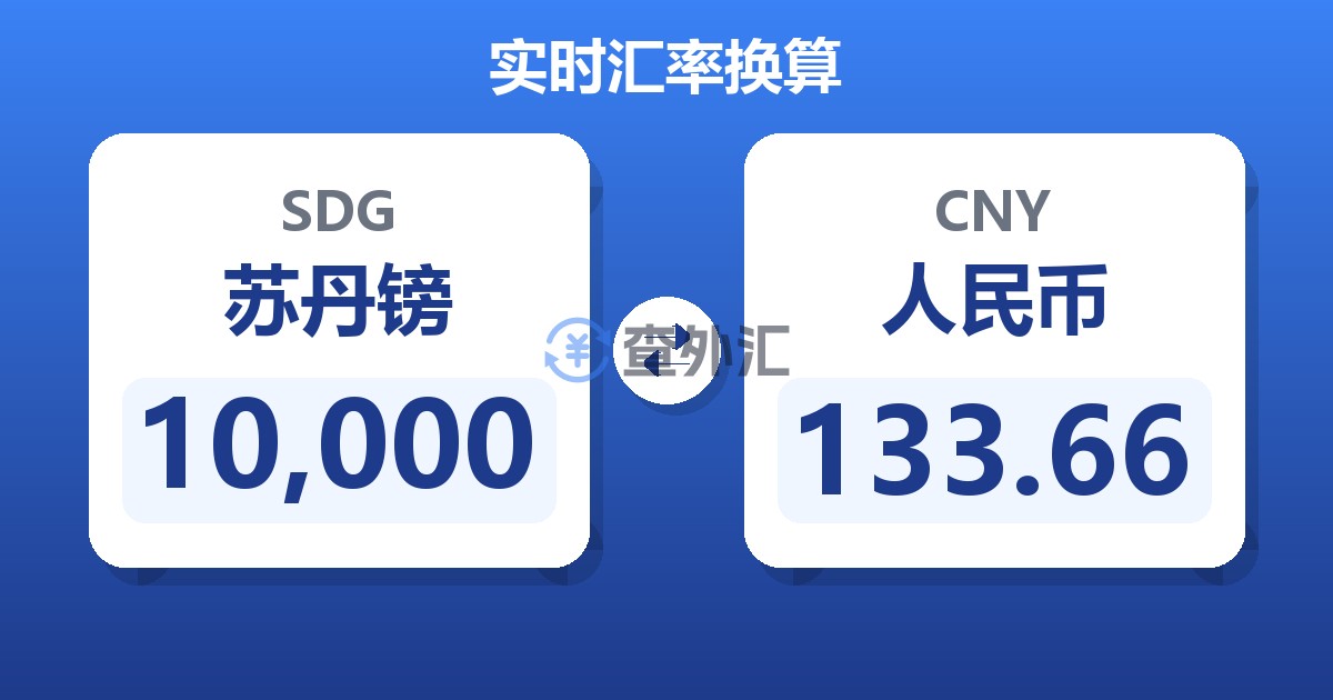 10,000苏丹镑兑人民币
