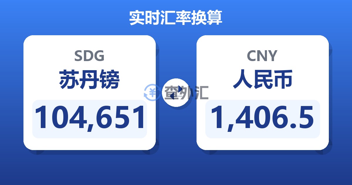 104,651苏丹镑兑人民币