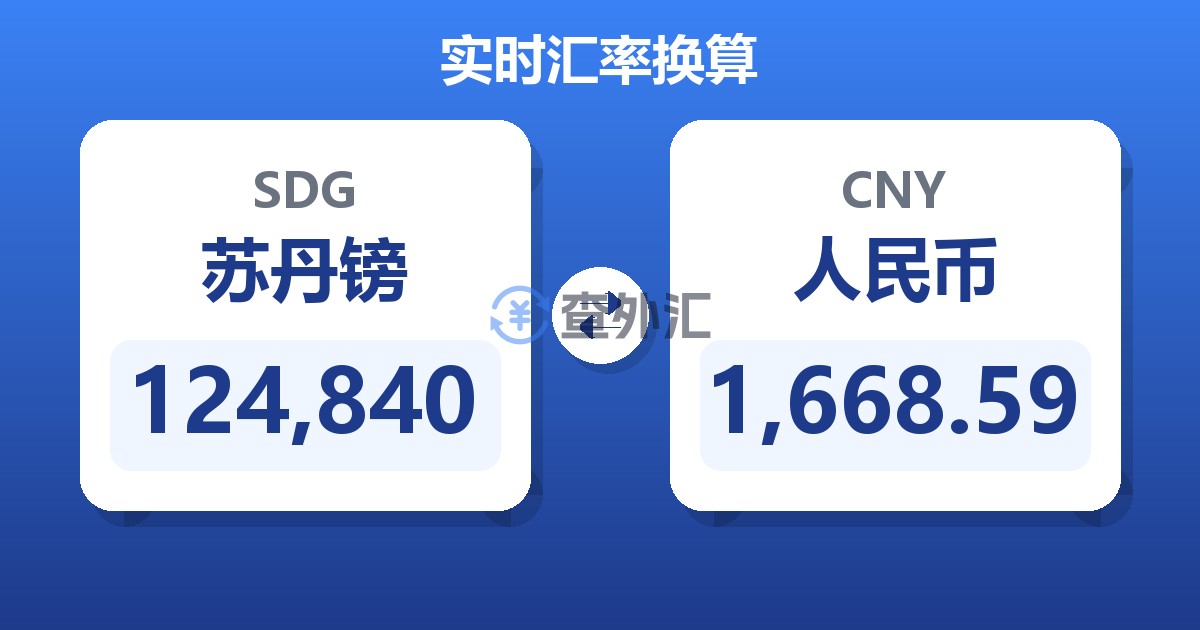 124,840苏丹镑兑人民币
