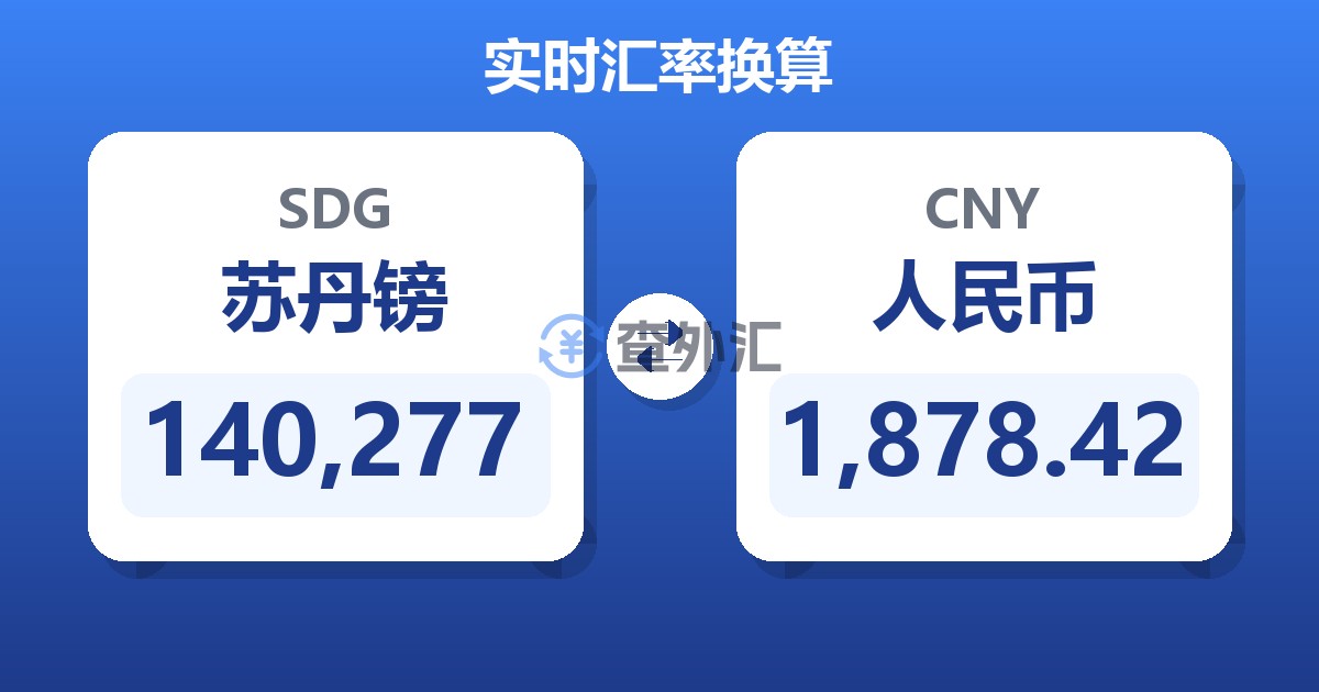 140,277苏丹镑兑人民币