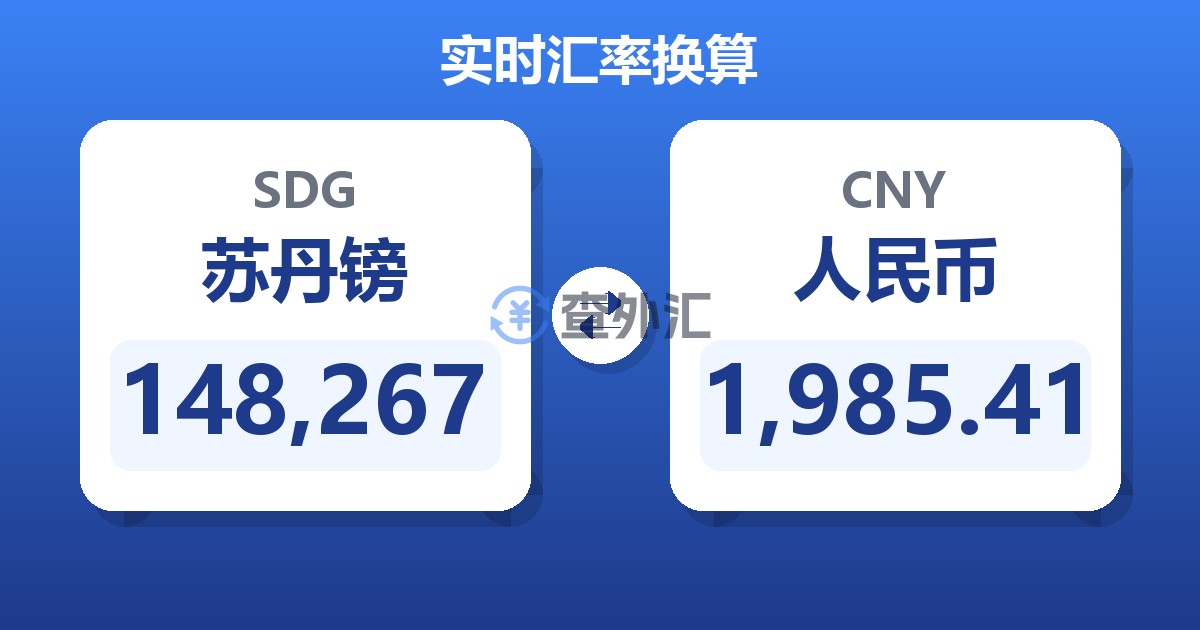 148,267苏丹镑兑人民币