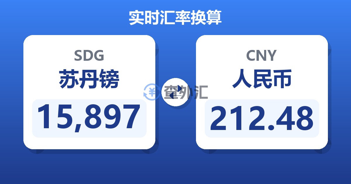 15,897苏丹镑兑人民币
