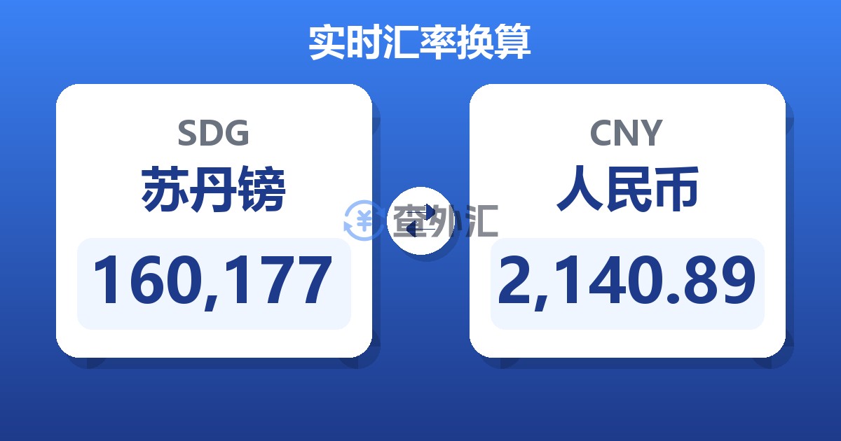 160,177苏丹镑兑人民币